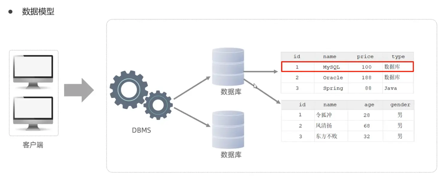 MySQL-RDBMS