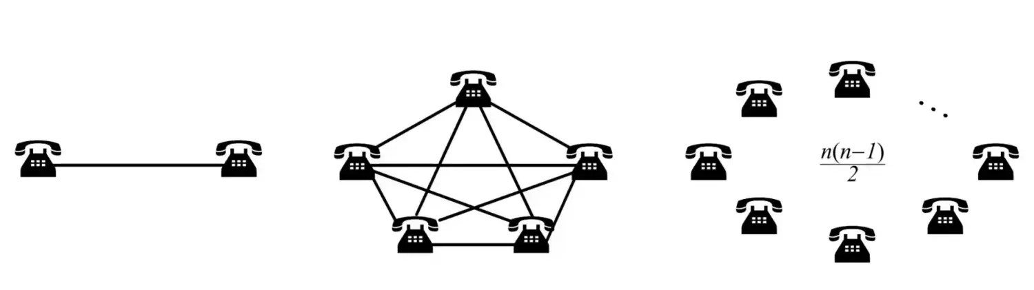 Circuit Switching