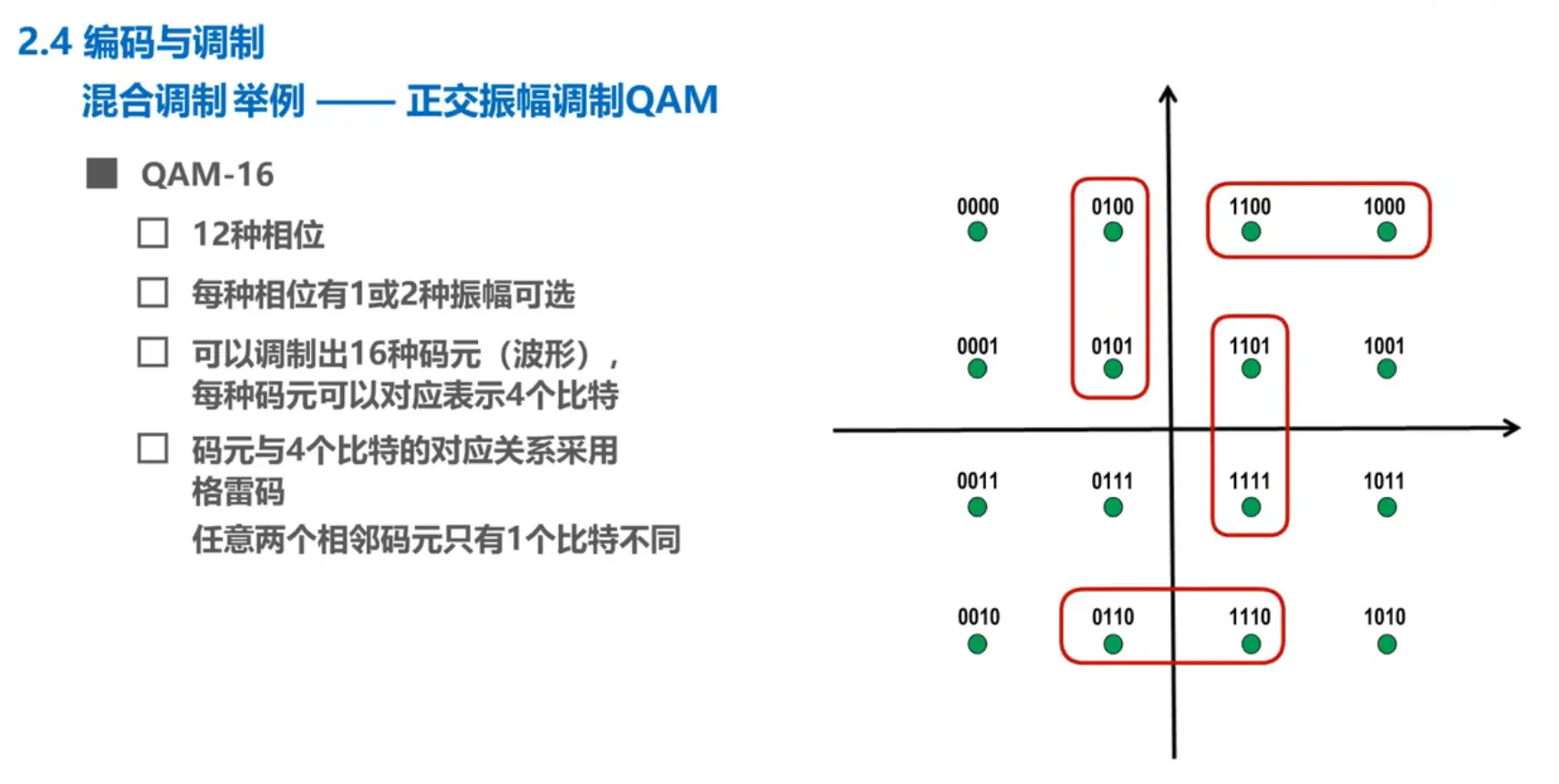 QAM-16