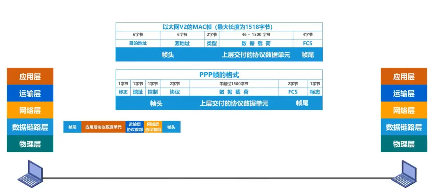 DataLinkLayer-2024-02-20-16-49-51