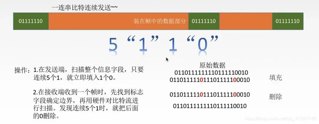 DataLinkLayer-2024-02-20-22-42-11