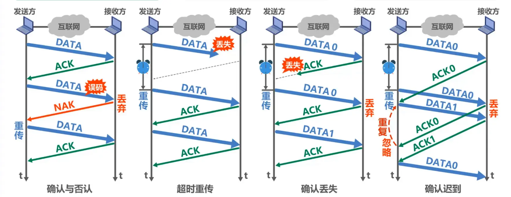 SW Protocol