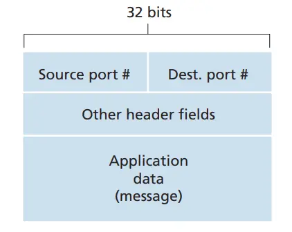 Ch5-1TransportLayer-2024-04-02-16-00-52