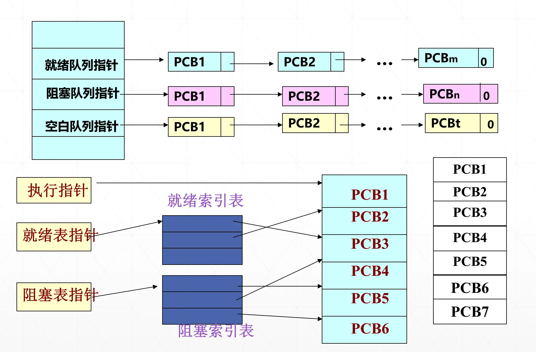 进程管理-2024-03-04-21-52-11