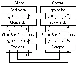 Ch2-3InterprocessCommunication-2024-03-11-14-51-43