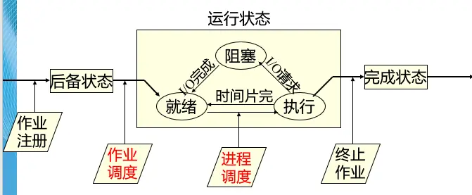 Ch3-1TheProcessorScheduling-2024-03-29-15-26-26