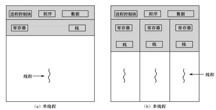 Components