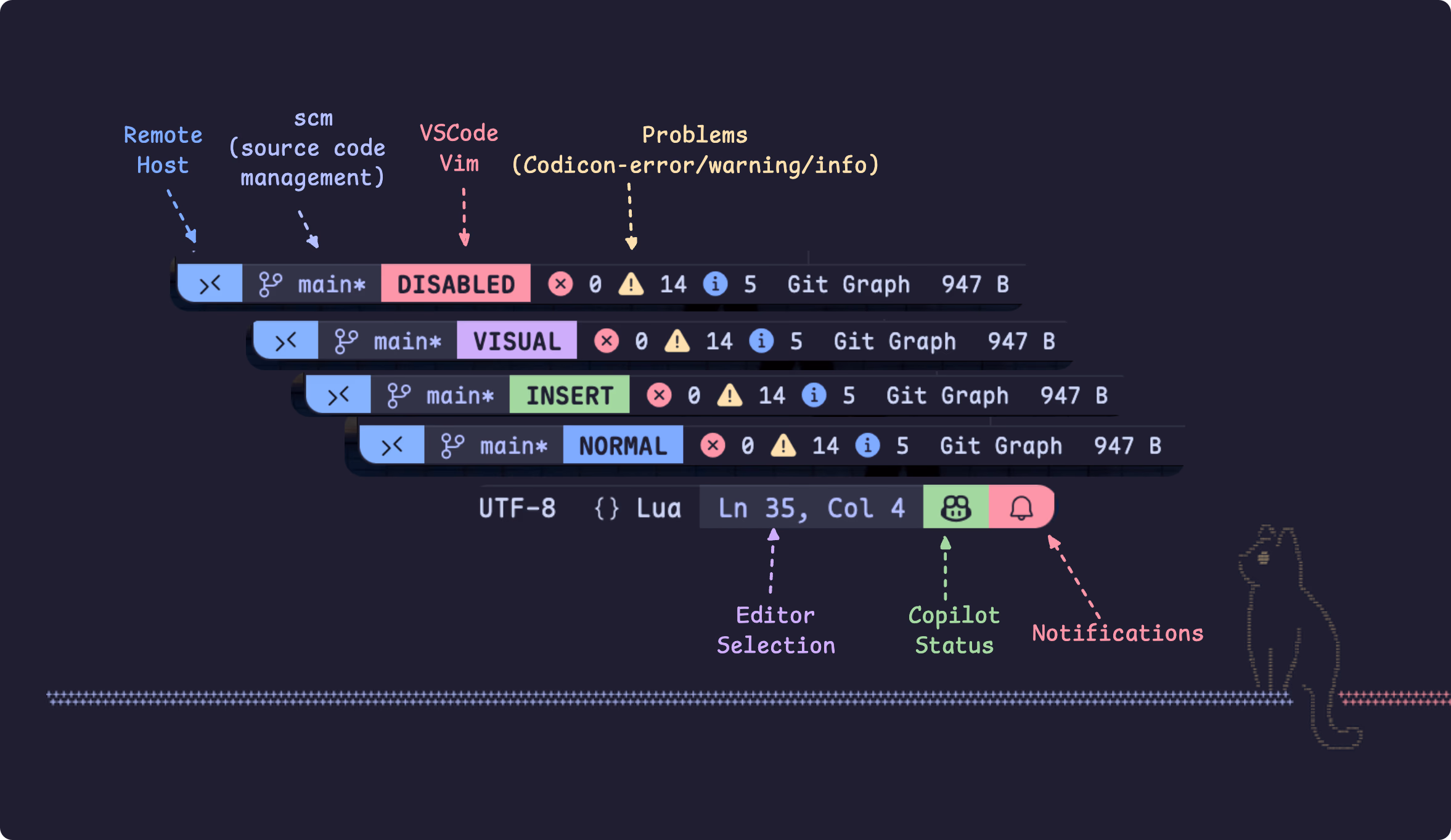vsc_status_items